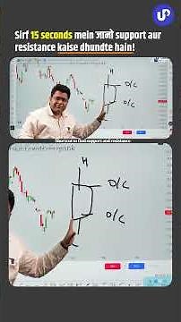 15 सेकंड में ढूंढे सपोर्ट रेजिस्टेंस