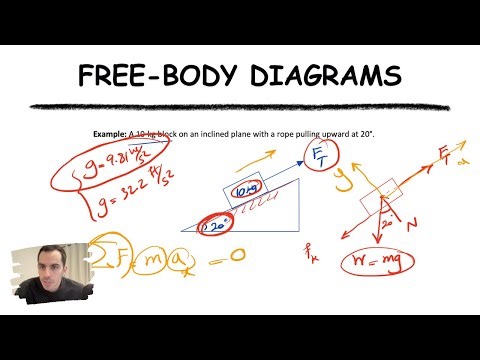 What Are Free Body Diagrams? Find Out Fast!