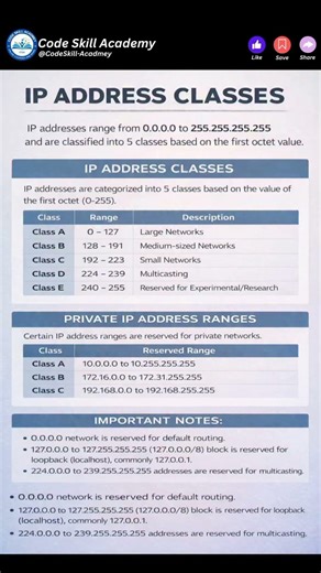 IP Address Classes Explained Simply (Class A, B, C, D & E)