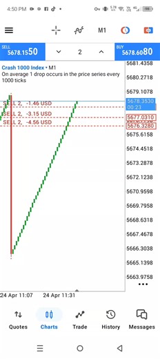 #unfreezmyacount🙏 #scalping_trading #boomcrashspikes #spikehunter #derivtrading