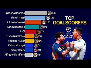 Champions League | All-Time Top Goalscorers (1956 - 2025)