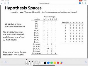Inductive Learning: Hypothesis Spaces