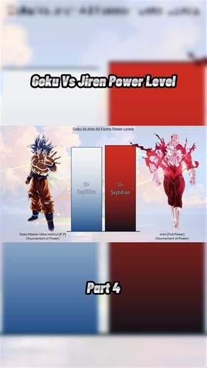 Goku Vs Jiren Power Level Part 4 #goku #jiren #powerlevel #dragonball #dragonballdaima #shorts
