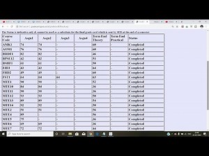 IGNOU Grade Card, Assignment Marks,Practicals Marks Updated || Check Your Grade Card Now ||