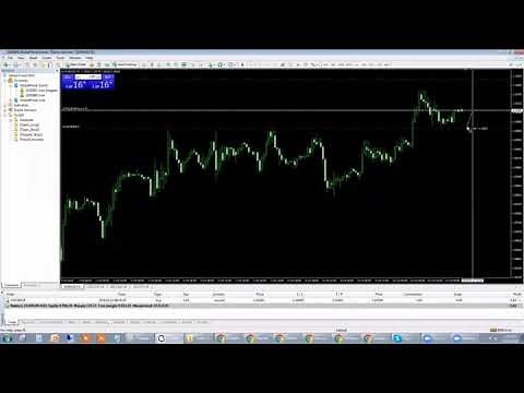 The Best Script To Place Trades In MT4