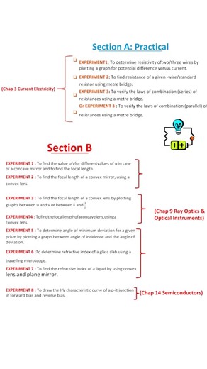 Tushar Patel on Instagram: "Class 12 physics practical 30/30 cheat sheet! . Repost and comment for PDF . . #class12physics #boardexam #cbseboards2026 #cbseclass12 #CBSE12Physics"
