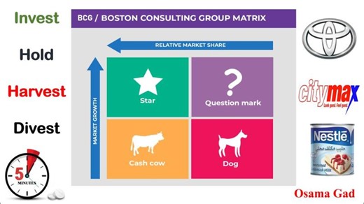 ‏Marketing (10) Marketing Strategy BCG matrix marketing principles كورس التسويق (حلقة10) الاستراتيجية‏ | ‏Usama Gad‏