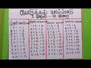 perukkal vaipadu 1 - 10 | multiplication table 1 - 10 | learn maths