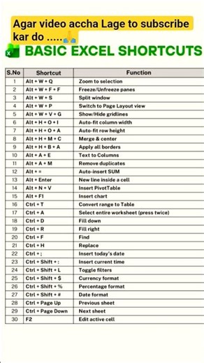 Advance Excel Shortcuts 🔥Excel Advanced Tricks #AdvanceExcel#ExcelShortcuts#ExcelTips#ExcelTricks