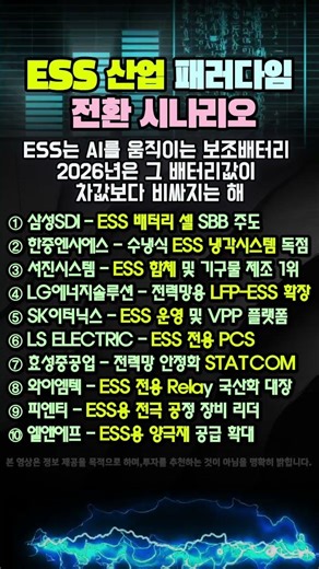 "전기차 지고 ESS 뜬다!" AI 데이터센터의 심장, 에너지 저장장치