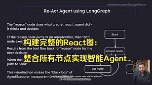 构建完整的React图：整合所有节点实现智能Agent