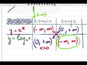 3.1-3.2 Log & Exp functions