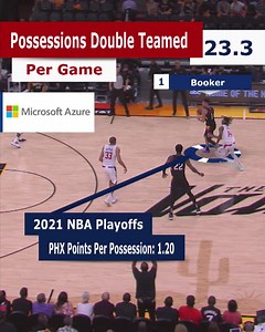 59K views · 810 reactions | Devin Booker is making all the right plays for the Suns! #NBACourtOptix powered by Microsoft Azure highlights the Suns’ efficiency when Booker is double-teamed. Tune in as the Suns take on the Clippers in Game 3 at 9pm/et on ESPN. | NBA | Facebook