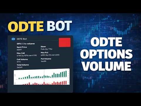 SPX 0DTE Options: Trade Smarter Using Volume
