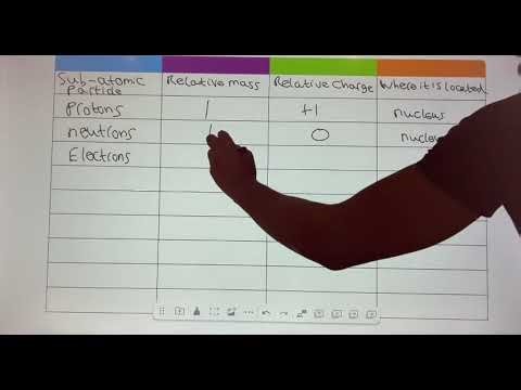 GCSE Sub-Atomic Particles Part 2