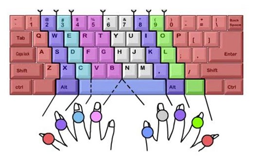 日常打字练习，指法训练，肌肉盲打记忆，机械键盘打字。。。