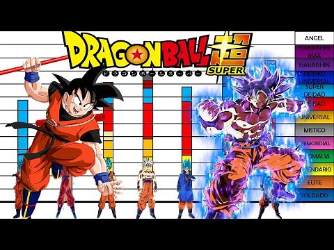 Niveles de Poder de Goku en Todo Dragon Ball