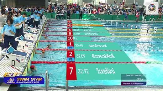🏊‍♀️ DAY 2 | บทสรุปแห่งความเร็ว โค้งสุดท้าย 12th Swim Star Swimming Championship 2026 เข้าสู่วันสุดท้ายของการชิงชัย🥇มาร่วมลุ้นไปกับหยดน้ำทุกหยดและจังหวะการสโตรกที่เข้มข้นกว่าเดิม กับการถ่ายทอดสดระดับ Pro ที่ยกระดับมาตรฐานการชมกีฬาว่ายน้ำให้มันส์ถึงใจ ✨ ลุ้นระทึกไปกับเวลาและอันดับแบบสดๆ บนหน้าจอ แม่นยำ ทันสมัย สไตล์สากล ✨ ข้อมูลนักกีฬาครบถ้วน ชัดเจน ไม่พลาดทุกสถิติสำคัญ ✨ มุมกล้องคมชัด เก็บครบทุกจังหวะพลิกตัวและแตะขอบสระ 📍 ณ สระว่ายน้ำโอลิมปิก VERSO International School ร่วมเชียร์และส่งแรงใจให