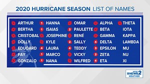 2020 Hurricane Season sets record for most named storms
