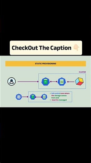 Static Provisioning in Kubernetes under 1min