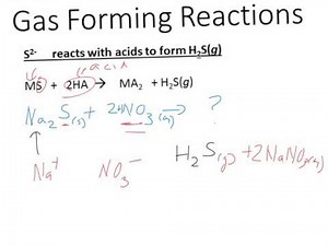 Gas Forming reactions