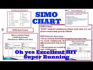 Simo chart | Simo Chart In Hindi | What Is Simo Chart | Simo Chart Kya Hai | Industrial Engineering