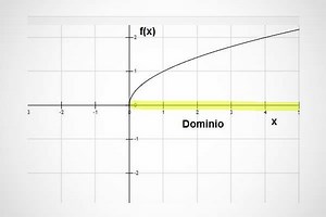 ᐅ Obtener Dominio y Rango de una Función: 7 Ejercicios Resueltos