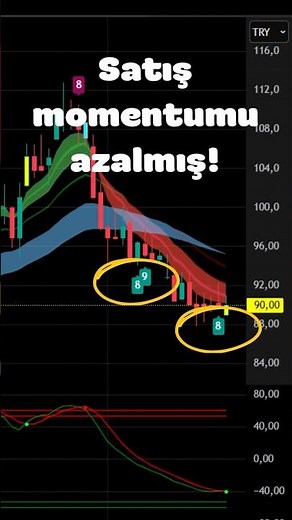 PARSAN’da Trend Dönüyor mu? | TD Sequential & EMA Analizi