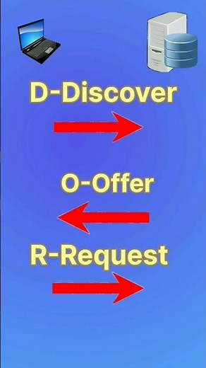 DORA PROCESS | dora process in dhcp #shorts #ytshorts #dhcp