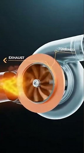 How Turbo Works