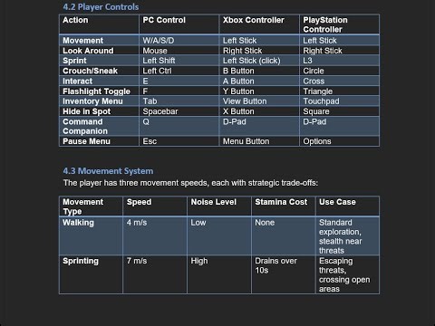 Why Every Game Developer Needs a GDD (Don’t Skip This)