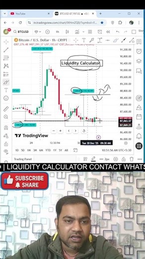 Ep - 105 Trading With Liquidity