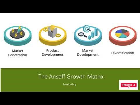 The Ansoff growth matrix