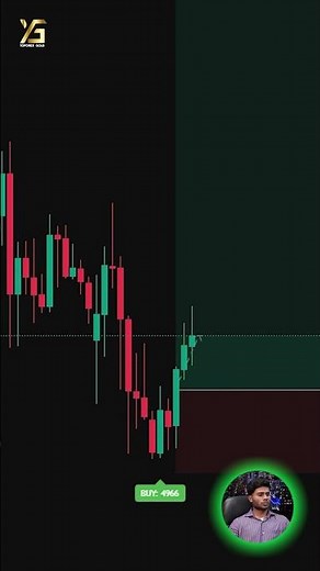 Buy Sell Signal Indicator: Honest TradingView Test
