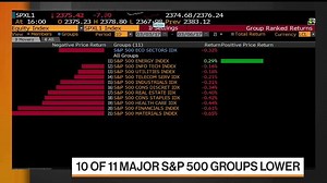 7.3K views · 98 reactions | U.S. stocks retreated Monday, after Yellen all but assured investors of a March rate hike https://www.bloomberg.com/news/articles/2017-03-05/li-s-risks-yellen-s-optimism-make-for-mixed-open-markets-wrap | Bloomberg Markets | Facebook