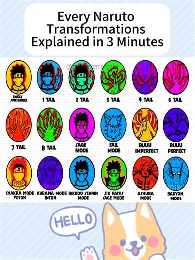Complete Guide to Naruto's Transformations