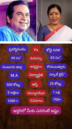 Brahmananda vs Kovai Sarala#actor #brahmanandam #sarala_karna #tollywood #bollywood #comedy #family