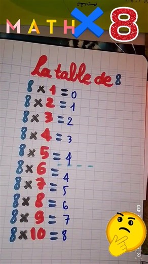 the 8 times table #multiplication #tips in seconds #maths