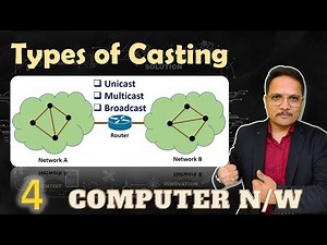 Mind Luster - Learn Types of Casting in Computer Network
