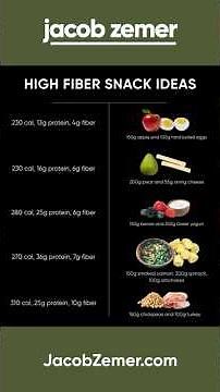 High Fiber Foods
