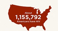 #KnowYourStatus|HIV By The Numbers: Facts, Statistics, And You!