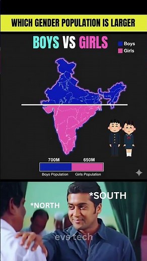 Boys vs Girls Population in India 👦👧 | 2025 Stats
