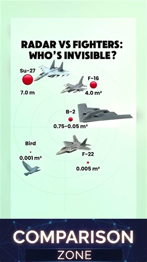 Which Jet Is a Radar Ghost?