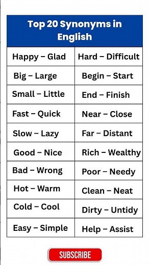 Synonyms Words | 20 Common Synonyms in English | Easy Synonyms for Beginners