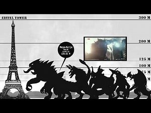 Compare the size and level of KAIJU in : PACIFIC RIM