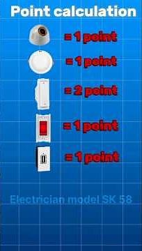Electric point calculation #electrician#electrical#electric#vira#trending#trendingreels#trend #point