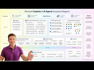 Microsoft Copilot and AI Agents ecosystem explained - 2026 update