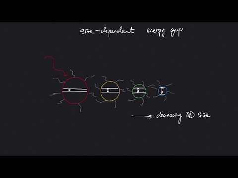 Colloidal Quantum Dot Solar Cells