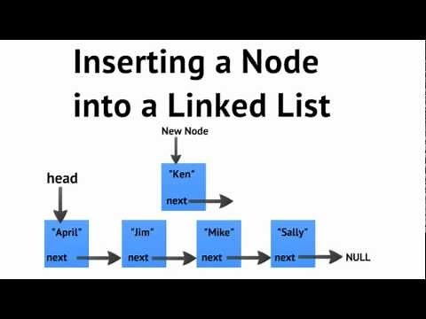 Data Structures Using C++: Inserting a Node into a Linked List (Sorted Linked List)