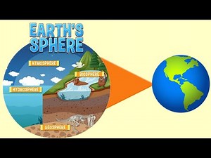 Earth Spheres | Atmosphere | Hydrosphere | Geosphere | Biosphere | Lithosphere | Kids Educational